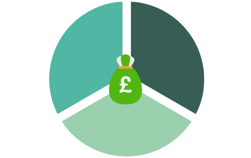 Budgeting | CarMoney.co.uk