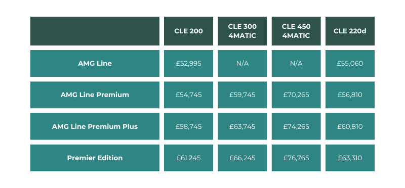 Pricing Mercedes CLE Cabriolet | CarMoney.co.uk