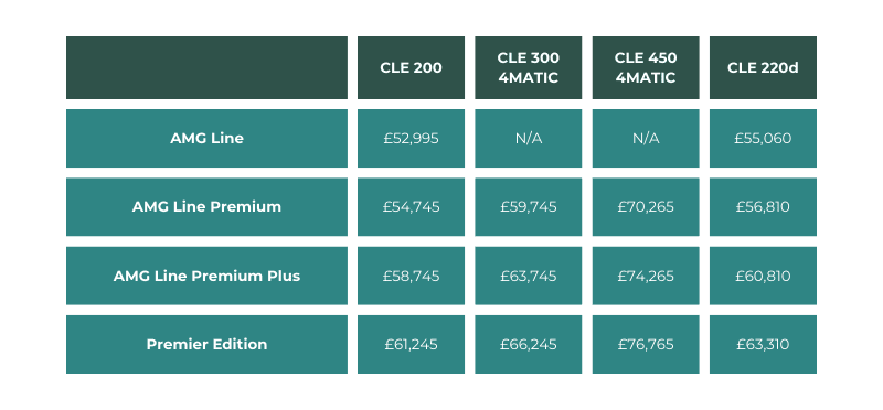 Pricing Mercedes CLE Cabriolet | CarMoney.co.uk