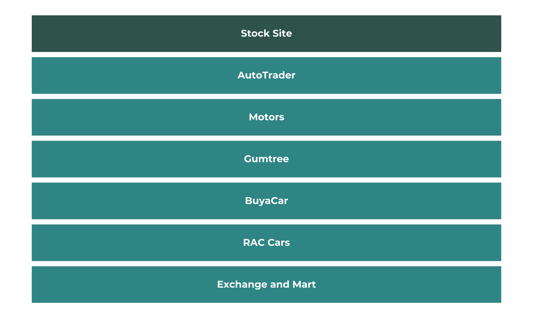 partner stock list - carmoney